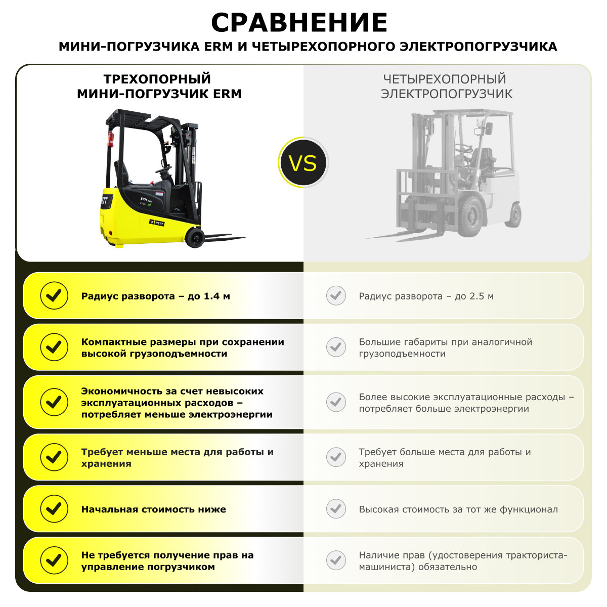 8 - Электрический мини-погрузчик YETT ERM15 mini ZSM450-SS