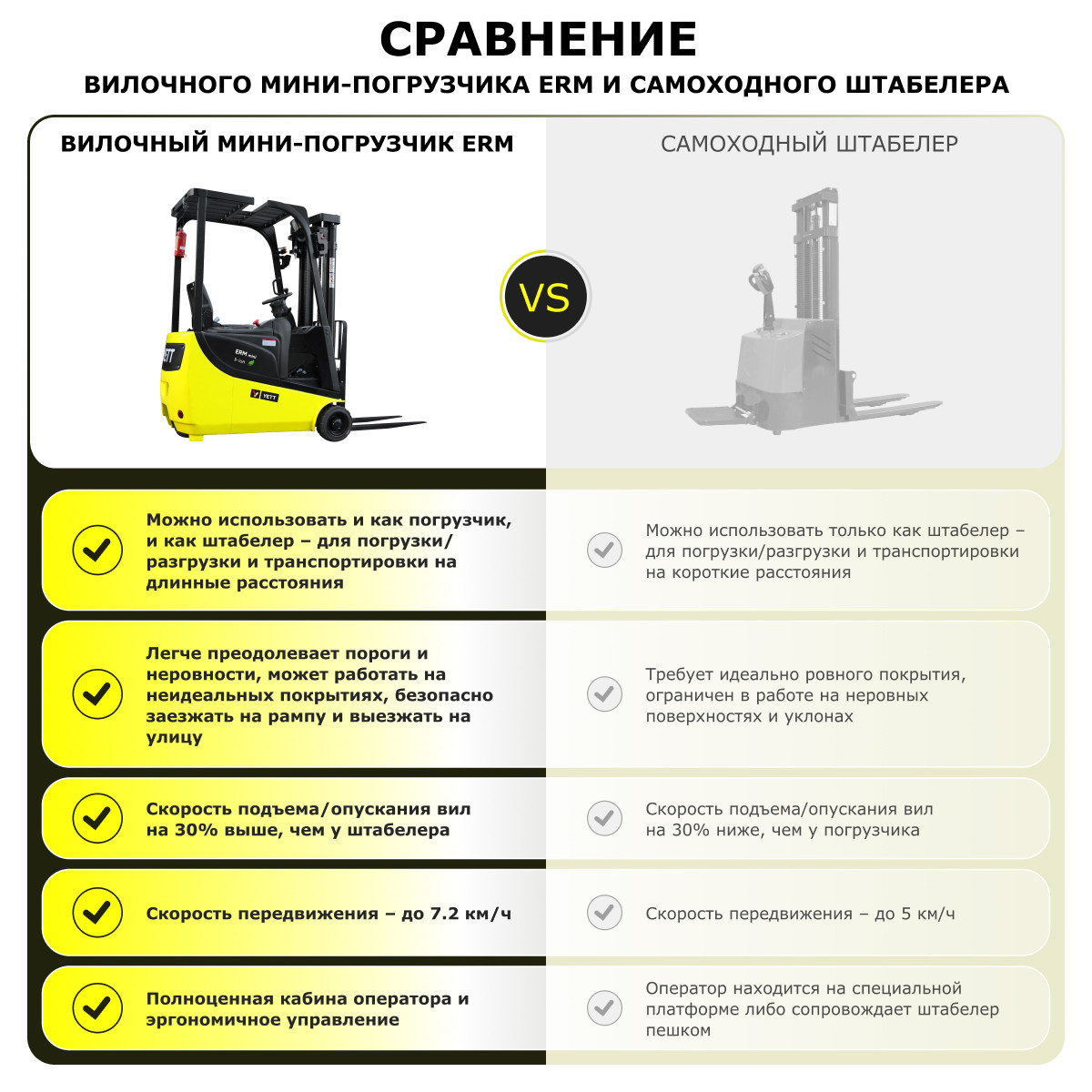 Электрический мини-погрузчик YETT ERM15 mini ZSM450-SS - 9