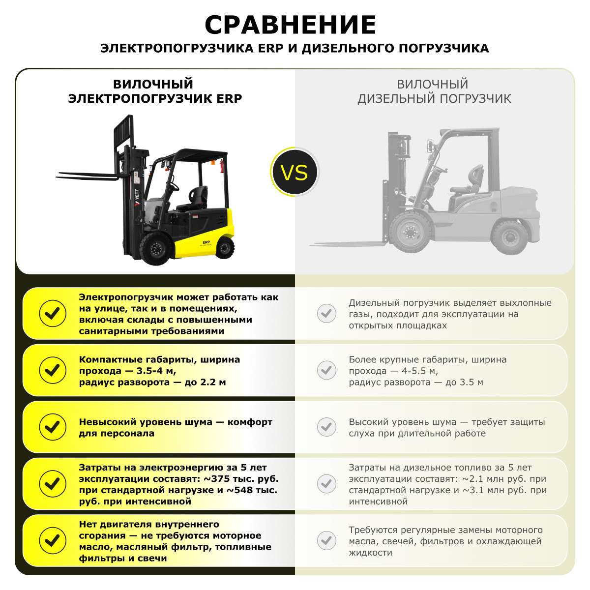 7 - Электрический погрузчик YETT ERP20-ZSM550-SS